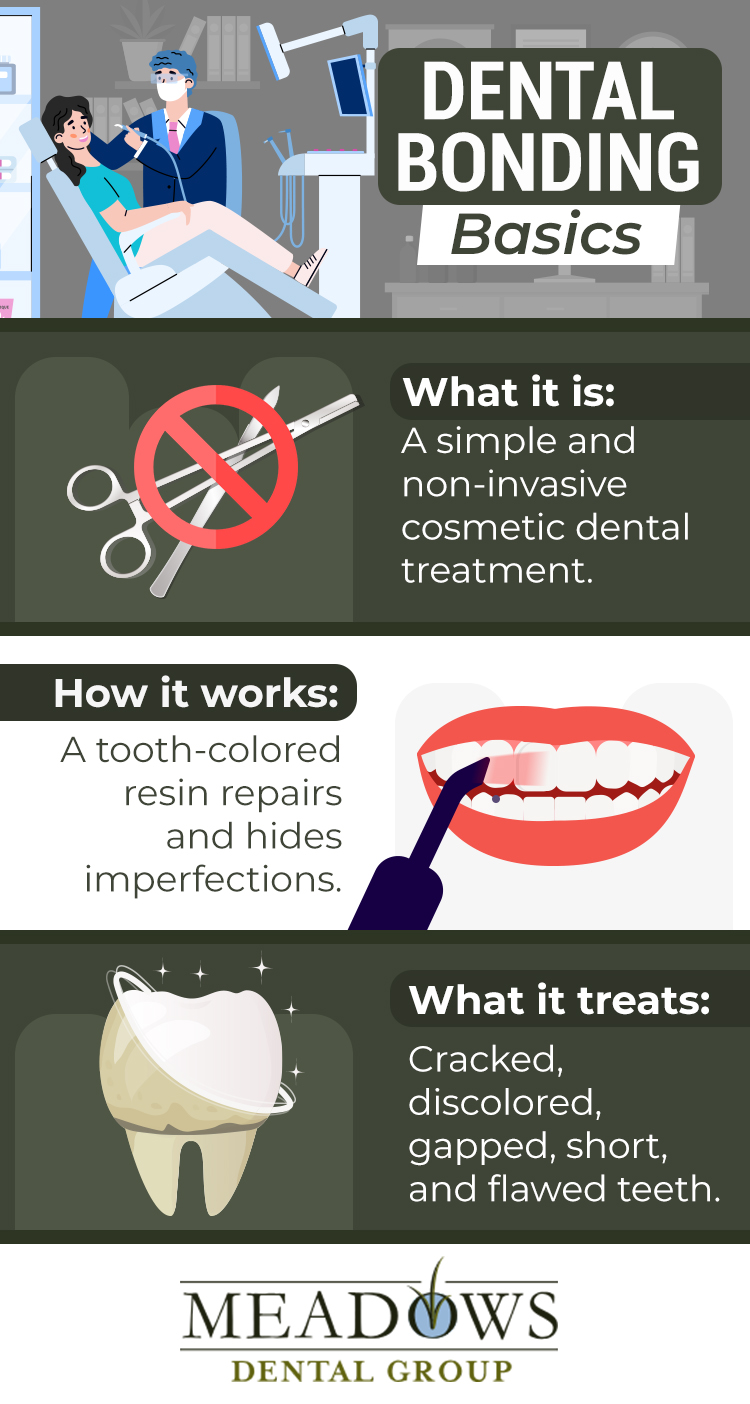 Dental bonding basics infographic
