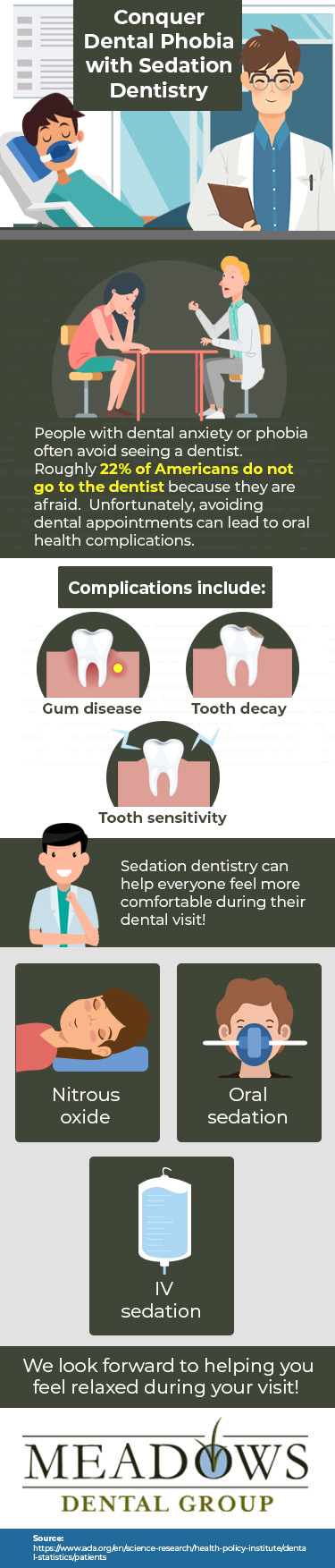 Infographic about safe and comfortable sedation dentistry at Meadows Dental Group
