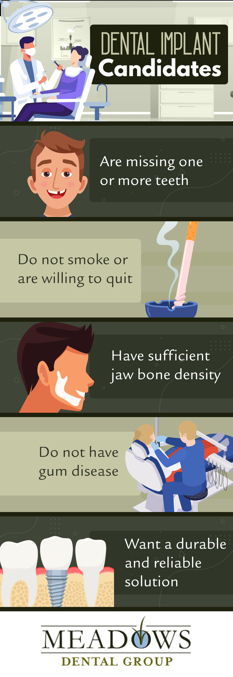 Dental implant candidates infographic