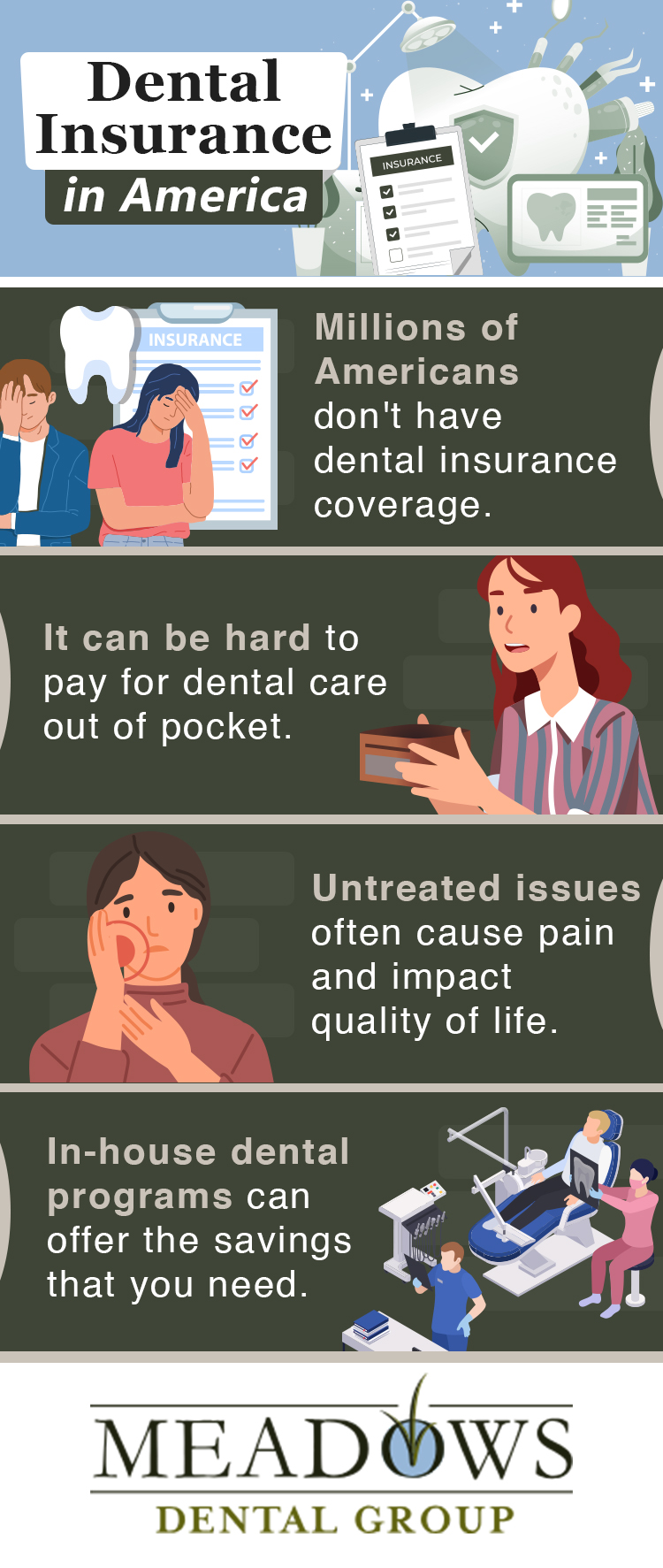 Dental insurance statistics infographic
